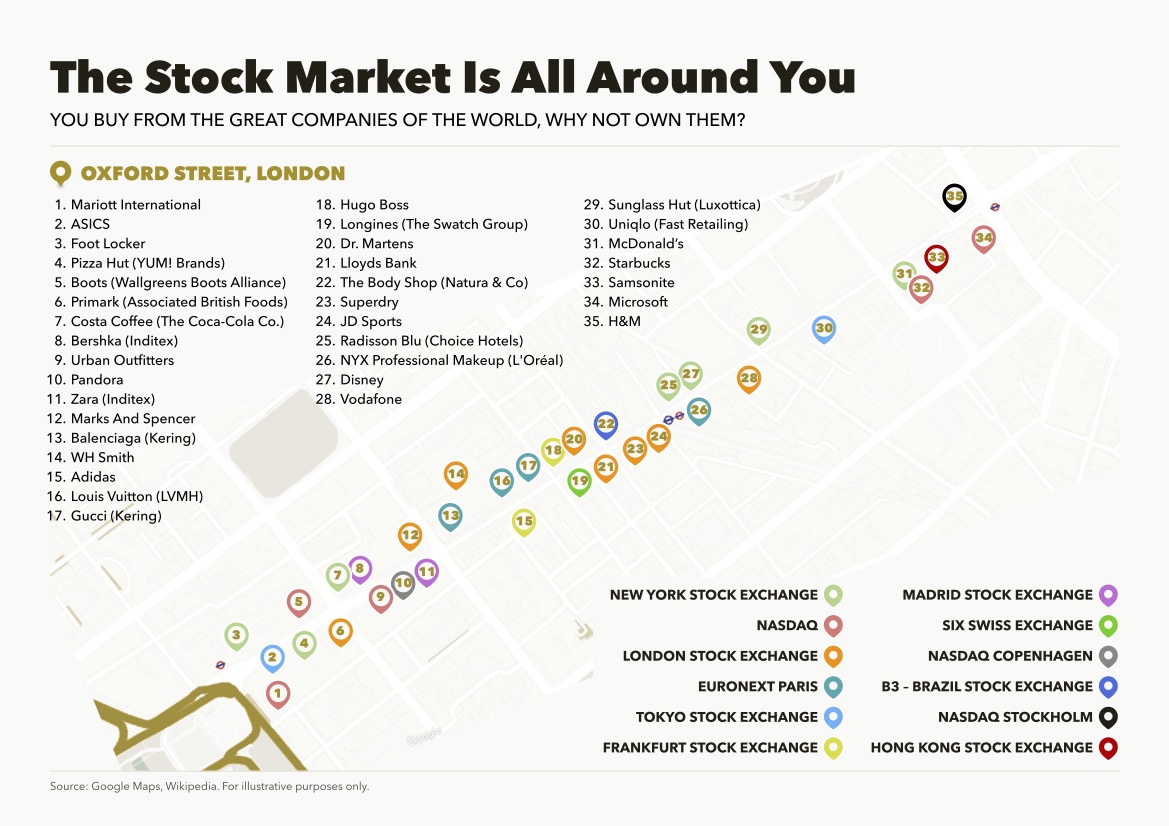 stock market is all around you